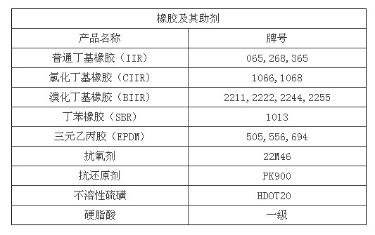 橡膠及其助劑